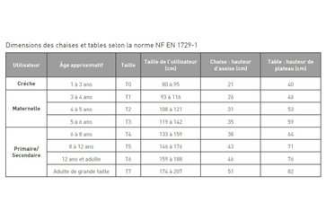 SCOLAIRE - Apprendre - Chaise HAVA appui sur table - T6