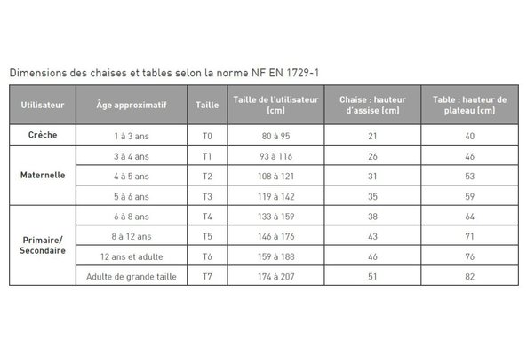 SCOLAIRE - Se Restaurer - Chaise 260 4 pieds - T6